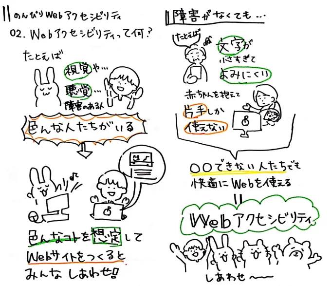 webアクセシビリティのお勉強
#スケッチノート 