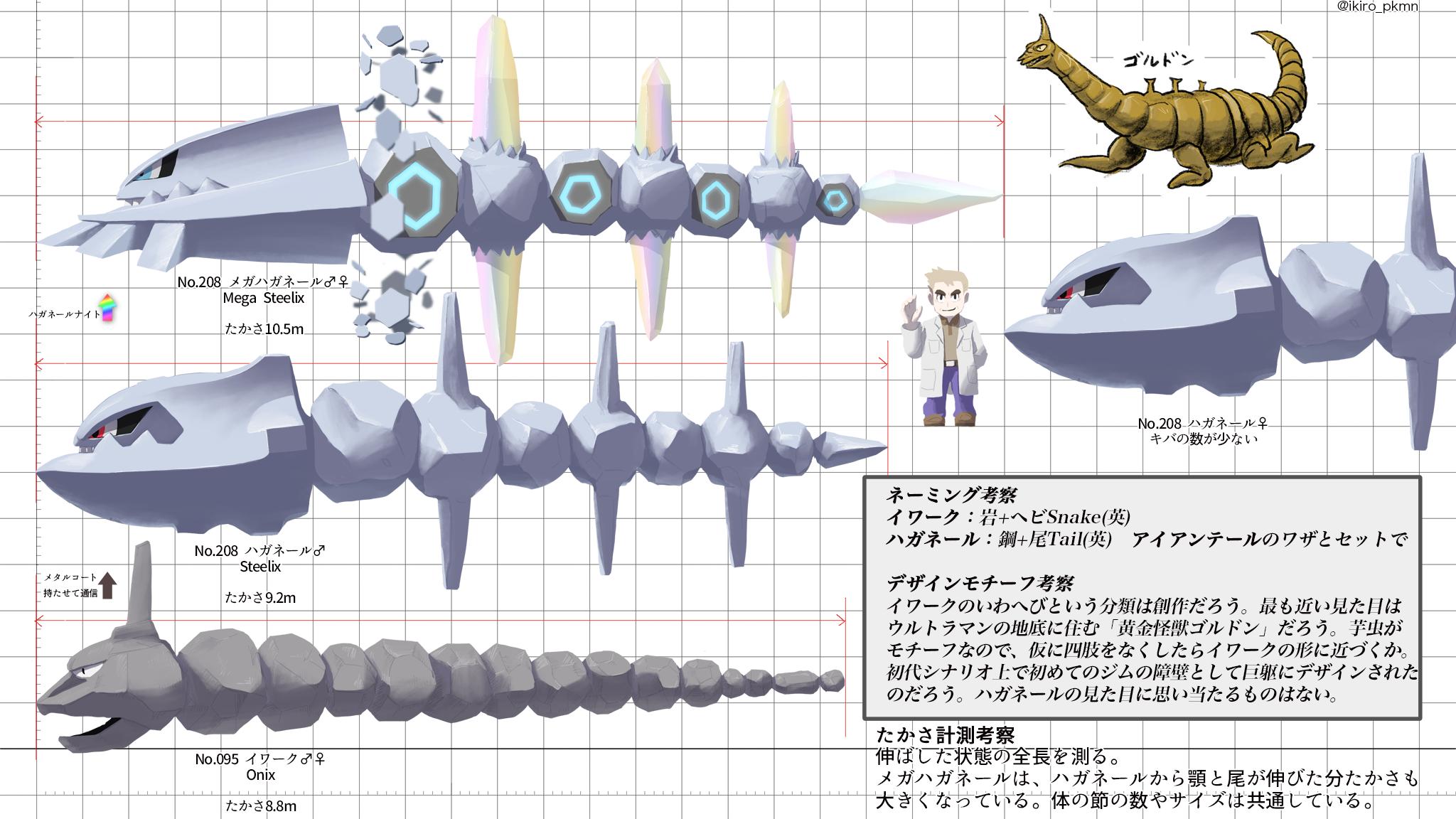 たかさおじさん على تويتر No 095 イワーク Onix 8 8m No 8 ハガネール Steelix 9 2m No 8 メガハガネール Mega Steelix 10 5m じめん いわ はがね 鉱物 たかさ考察