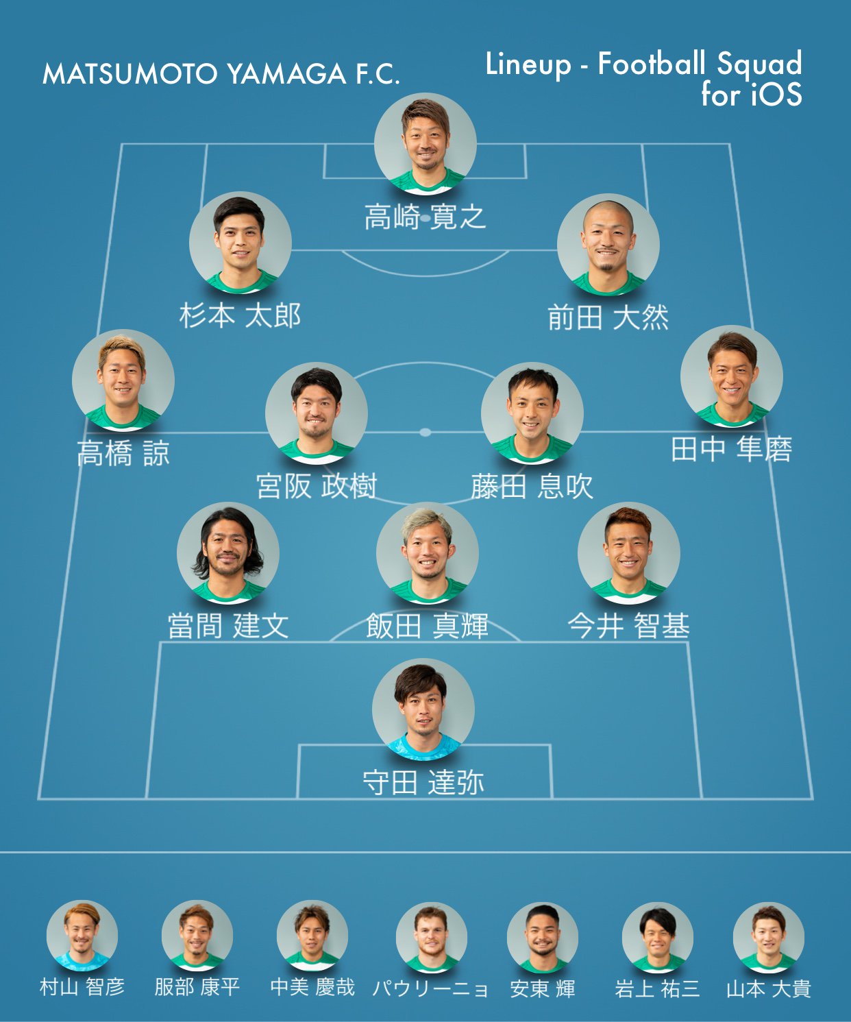 松本山雅専用 on Twitter 