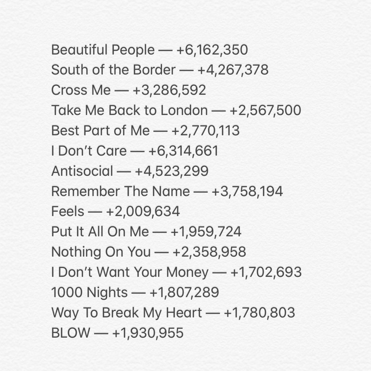 Get Ed Sheeran Charts On Twitter No 6 Collaborations Project Free HD Wallpaper Ed Sheeran Charts On Twitter No 6 Collaborations Project For Android Free