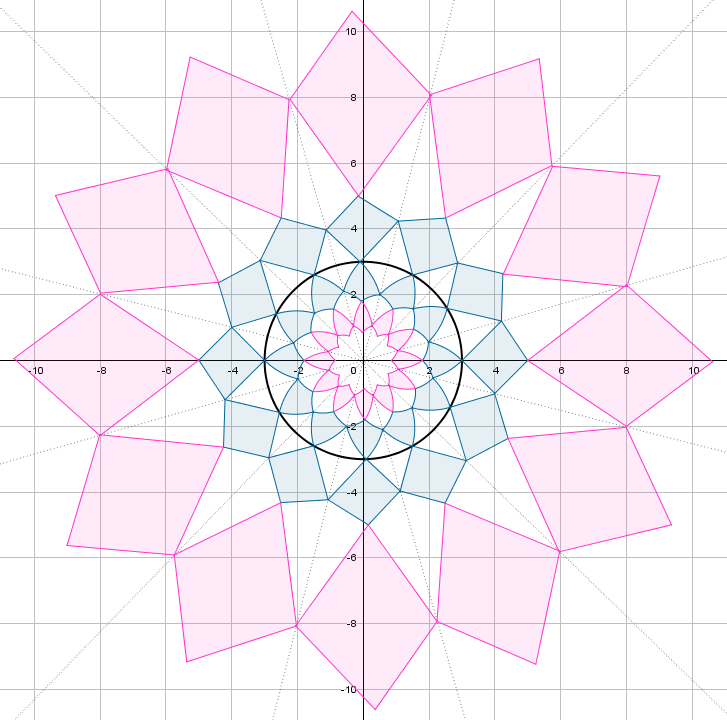 SamHartburn's tweet image. Loving @becky_k_warren's 'Reflecting Circles'  entry in yesterday's #MathOff. There's still time to vote if you like it too. 

Here's a Geogebra flower.