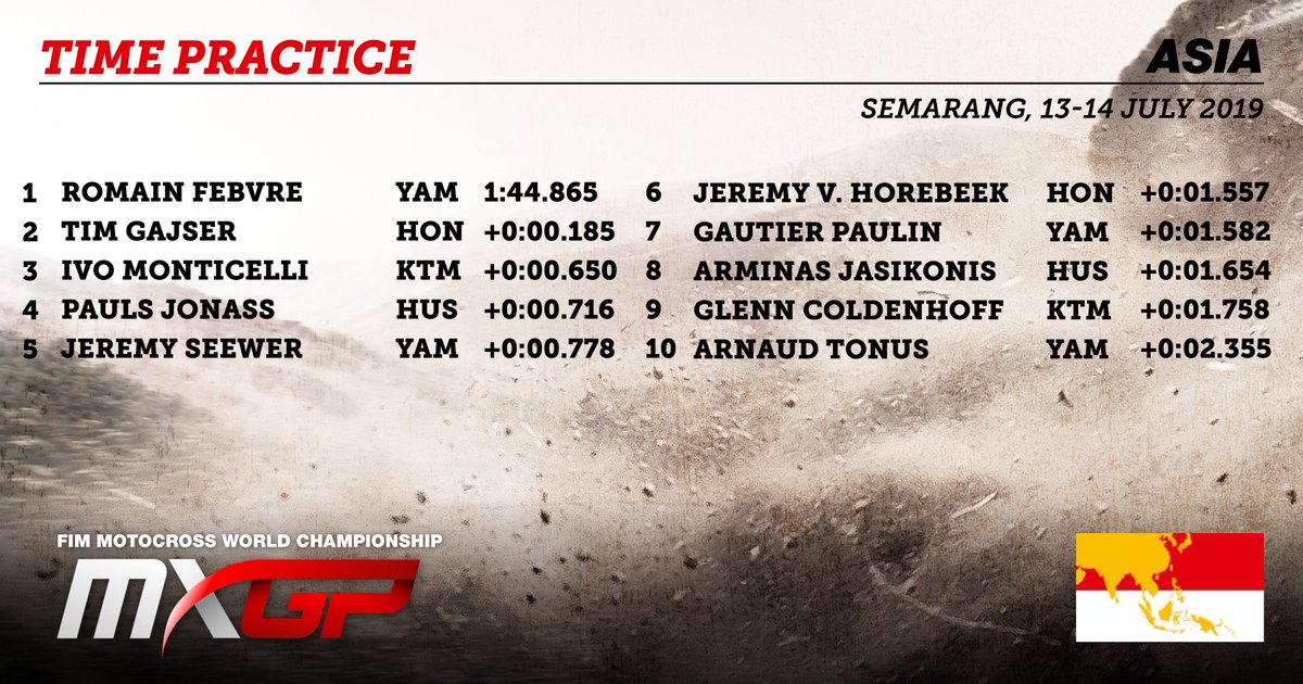 mxgp's tweet photo. MXGP Time Practice Top 10 from Semarang! @RFebvre461 was the @yamaharacingcom rider on top this time, strong start for the MXGP of Indonesia race two winner!

Full results HERE https://t.co/BeSVlMTf6I

#MXGP #MXGPAsia #Motocross https://t.co/VtVDaAfPU5