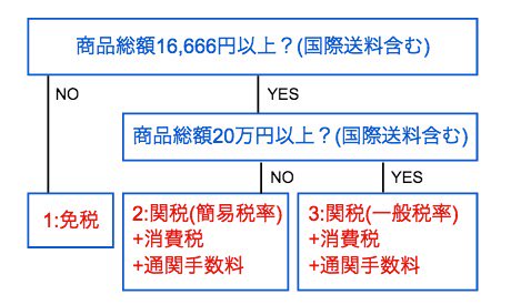 関税・消費税無料】アメリカのAmazonでワークシャツをポチッてみました 関税・消費税無料】アメリカのAmazonでワークシャツをポチッてみました