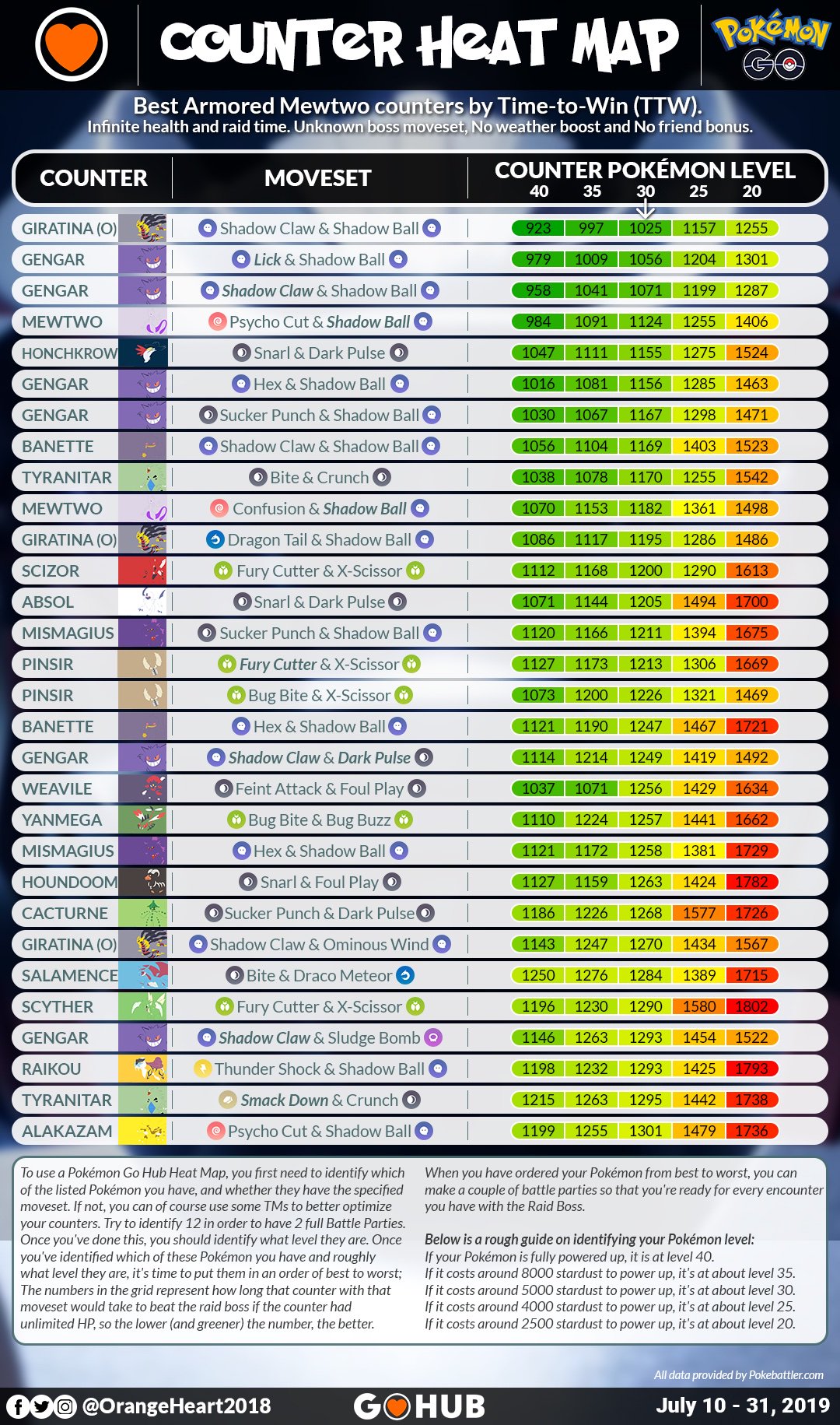 Will you use Scizor and Pinsir against Mewtwo?