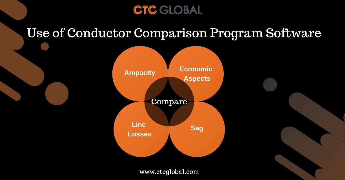 CTC_ACCC's tweet image. #CCPSoftware (#ConductorComparisonProgramSoftware) by #CTCGlobal help system planners &amp;amp; engineers compare the ampacity, line losses, thermal and ice load sag, &amp;amp; economic aspects of any conductor type &amp;amp; size. Learn more &amp;gt;&amp;gt; bit.ly/2OKpvrk 
 #CTCCompany