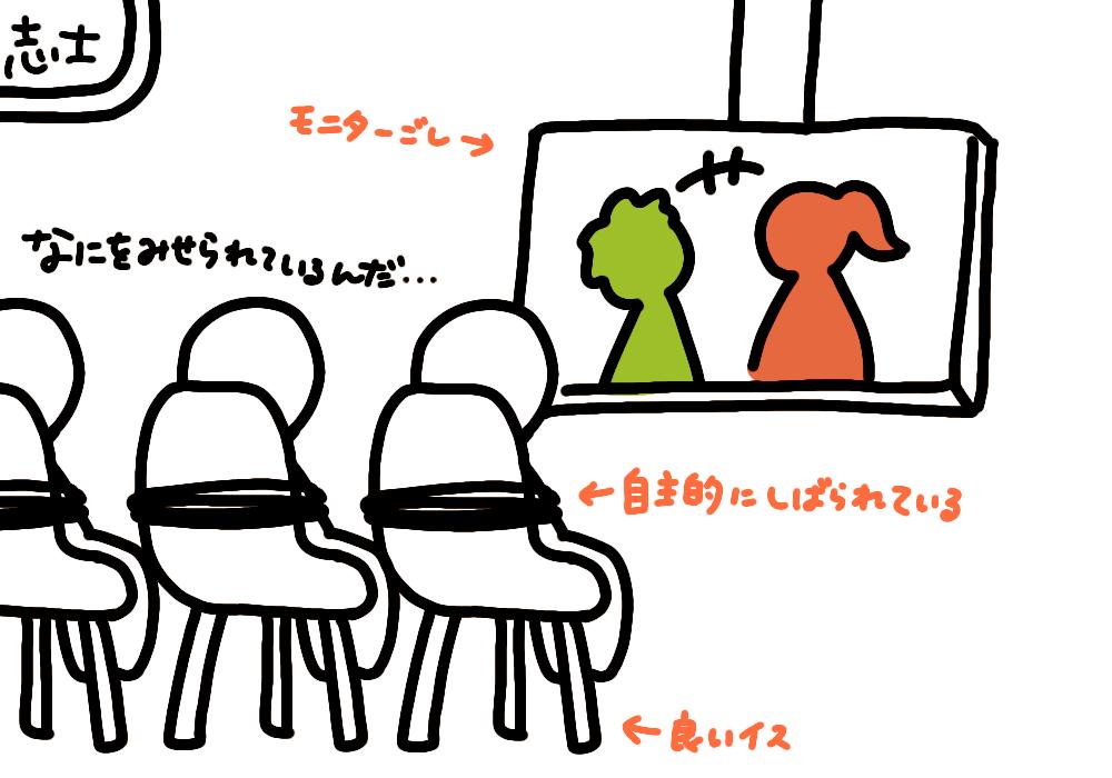 各イメージです
(あくまで個人のイメージであり
正しくないです、捏造です!) 