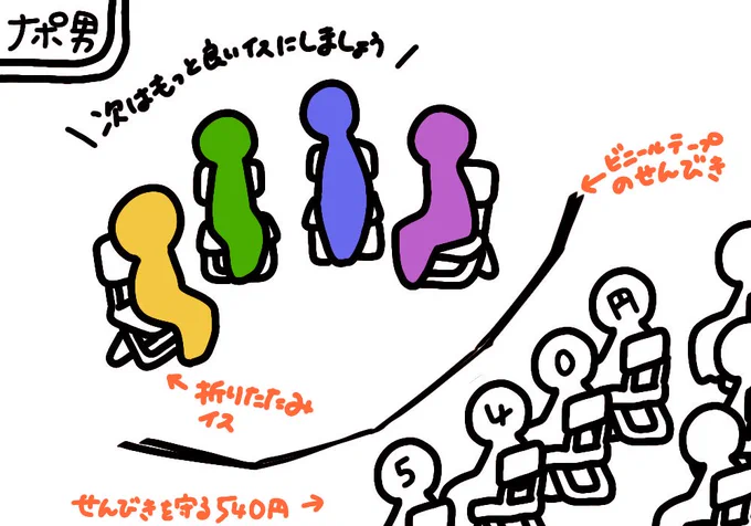 各イメージです
(あくまで個人のイメージであり
正しくないです、捏造です!) 