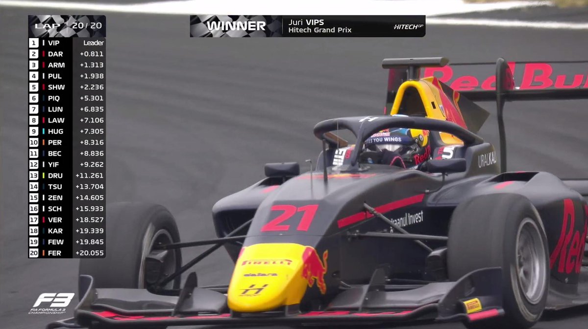 VICTORY FOR JURI VIPS!

He started from pole... but WOW did he have to work for that one! 20 laps of stellar defensive means the Estonian grabs his second win in three races! 💪

#BritishGP 🇬🇧 #F3