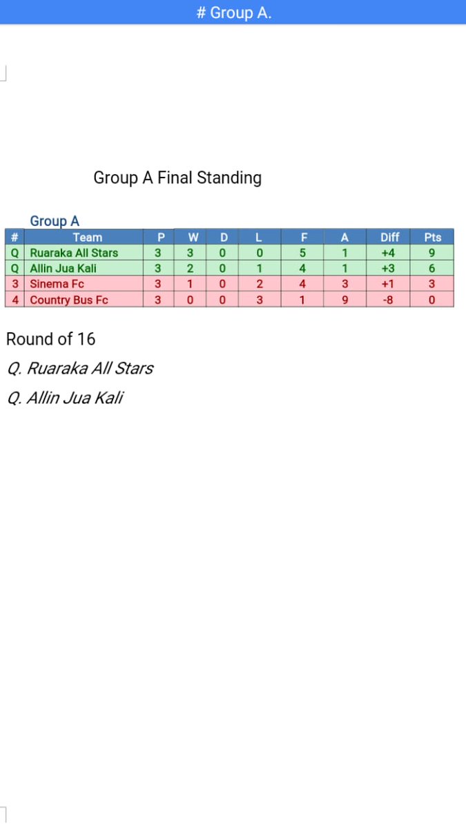 Kothbiro Football Tournament tweet media