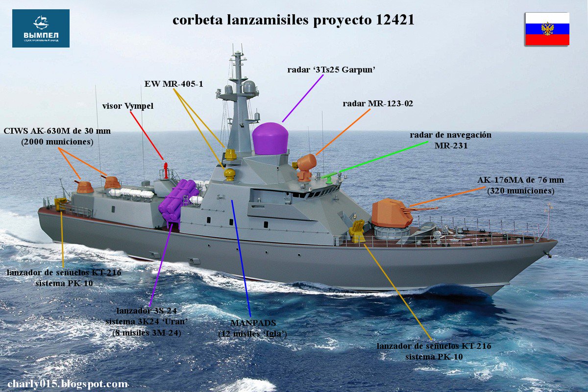 Auxilliary vessels, Special-purpose and minor naval ships - Page 11 D_WL-SFW4AAYgQT