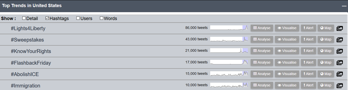 US_Trendsfinder's tweet image. Top Trends of #USA in last 24 hours:
#Lights4Liberty  #Sweepstakes  #KnowYourRights  #FlashbackFriday  #AbolishICE  #Immigration