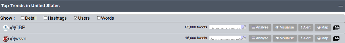 US_Trendsfinder's tweet image. Top Mentioned Accounts in Last 24Hours in #USA Show :
@CBP  @wsvn