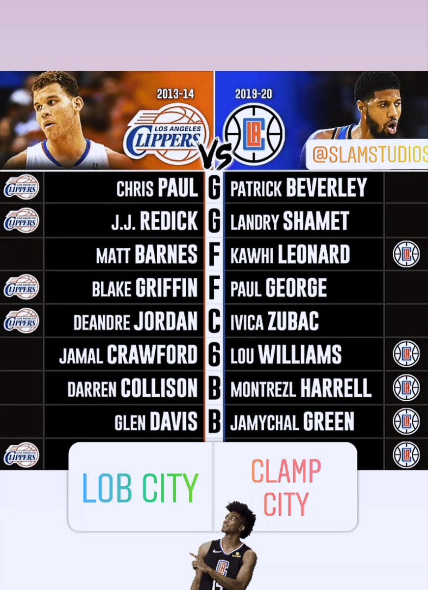 BenchOnaQuest's tweet photo. Which team was better overall? 🤔 ❓ 
#BenchOnaQUEST 🎨 #Clipperholics ⛵ #CLIPSET ⚓ #ClampCity 🔐 #LAOurWay 🚢 #ClipperNation 🏀 https://t.co/QGm5TDBo4p