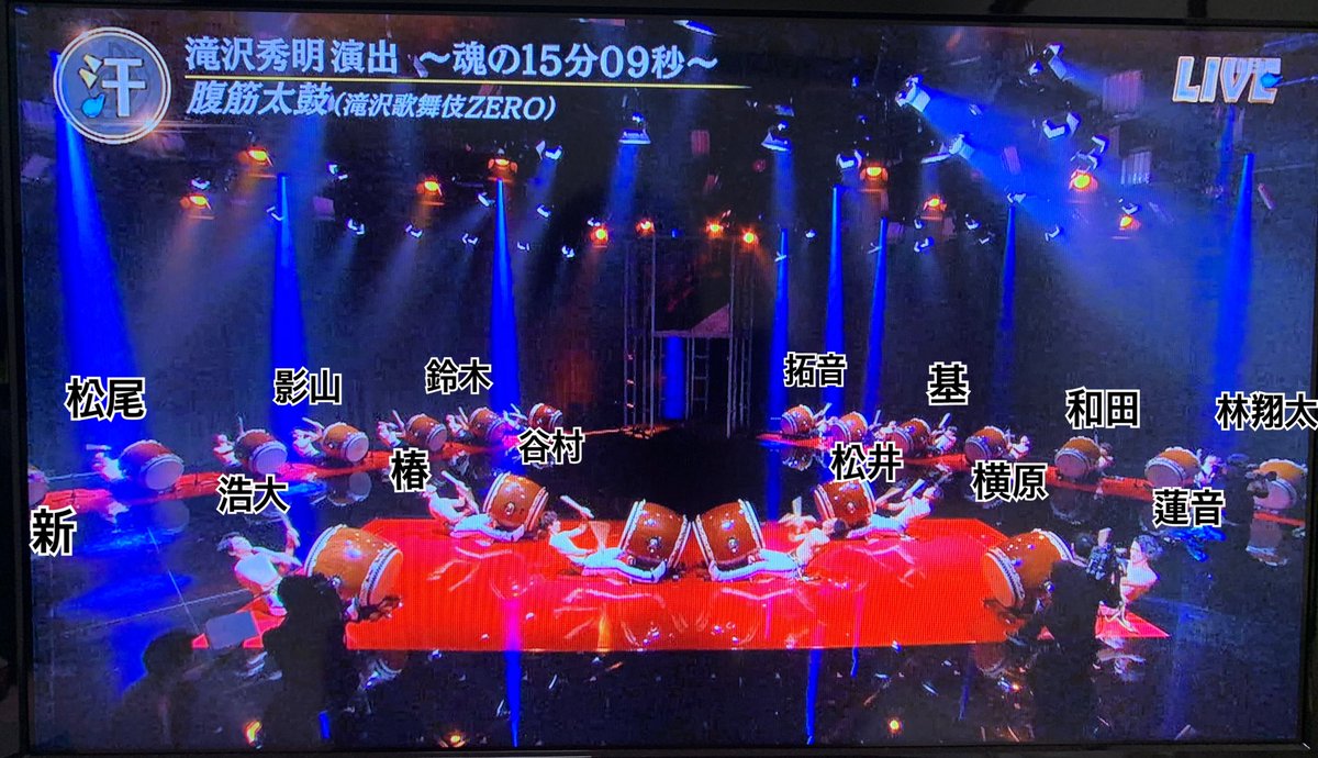 あずき 音楽の日 腹筋太鼓 Snowman 林翔太 林蓮音 和田優希 横原悠毅 基俊介 松井奏 林拓音 佐藤新 松尾龍 中村浩大 影山拓也 椿泰我 鈴木大河 谷村龍一 今村隼人 林一敬 高橋真斗は確認出来ませんでした あずき 音楽の日 腹筋太鼓 Snowman 林翔太 林蓮音 和田優希 横原悠毅 基俊介 松井奏 林拓音 佐藤新 松尾龍 中村浩大 影山拓也 椿泰我 鈴木大河 谷村龍一 今村隼人 林一敬 高橋真斗は確認出来ませんでした