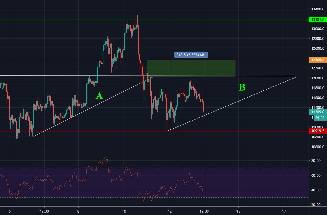 ADA to be long 🏆⚽🥇 BTC Sportsbook via Scoopnest