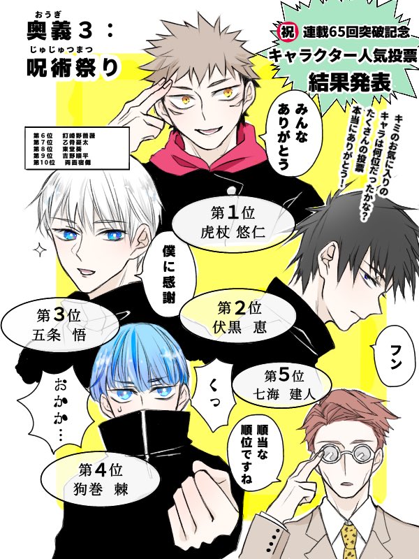 もちや 呪術とボーボボの人気投票パロ 1 5位までの顔ぶれの親和性が高すぎた T Co Lamzgmczdf Twitter もちや 呪術とボーボボの人気投票パロ 1 5位までの顔ぶれの親和性が高すぎた T Co Lamzgmczdf Twitter