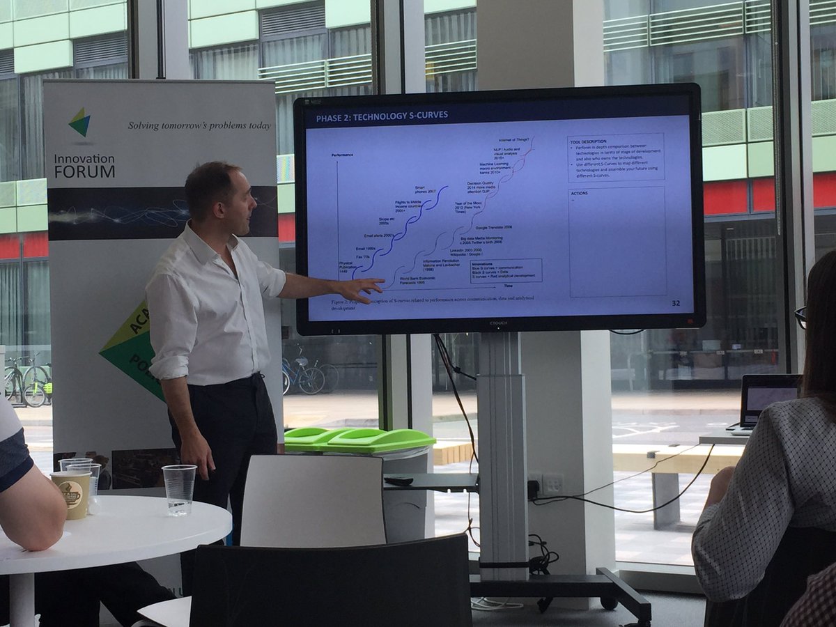 MiraKassouf's tweet photo. Where are we now?where are we heading? S-curve &amp; markets ecosystem maps analyses created rich conversations @if_oxford #ACESaturdays “Strategy for Startups” workshop @BioEscalator with @MicheleScatta &amp; @dinnerwithndg. @marcventresca @enterprisingox @keitoxford @OxfordMedSci https://t.co/MHxp68h8LO