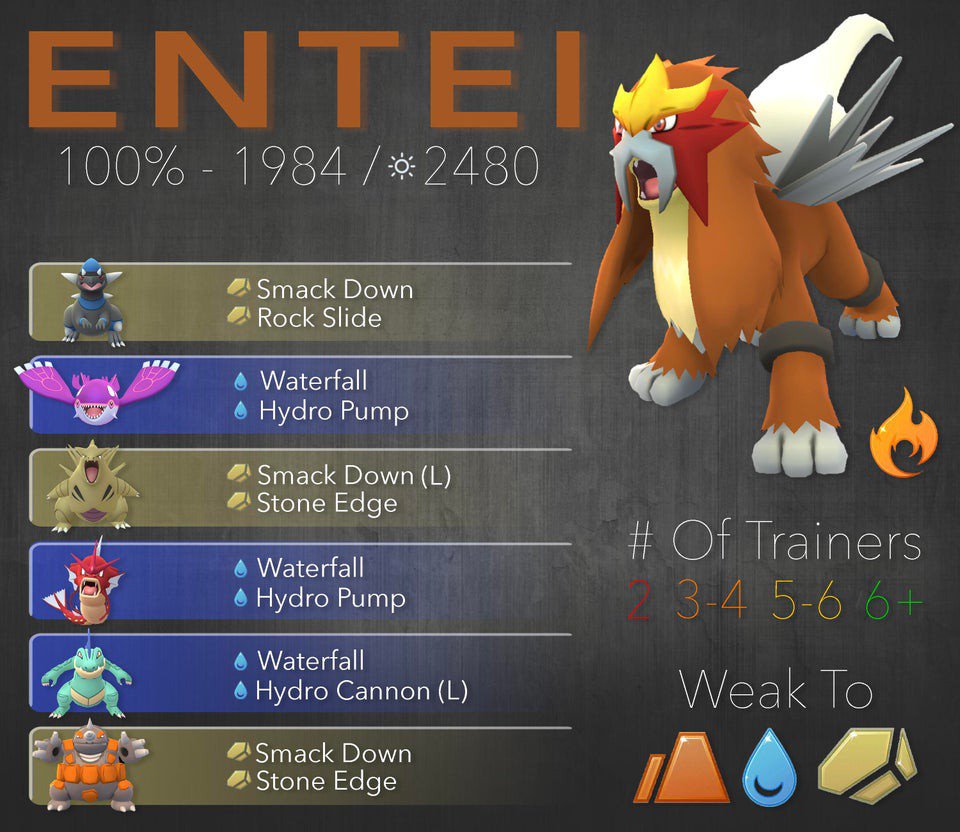 Entei Iv Chart