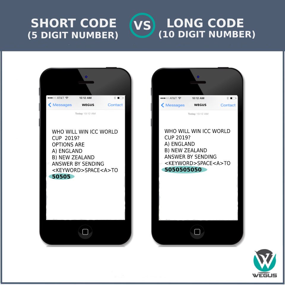 WegusInfotech's tweet image. #Shortcode Vs #Longcode