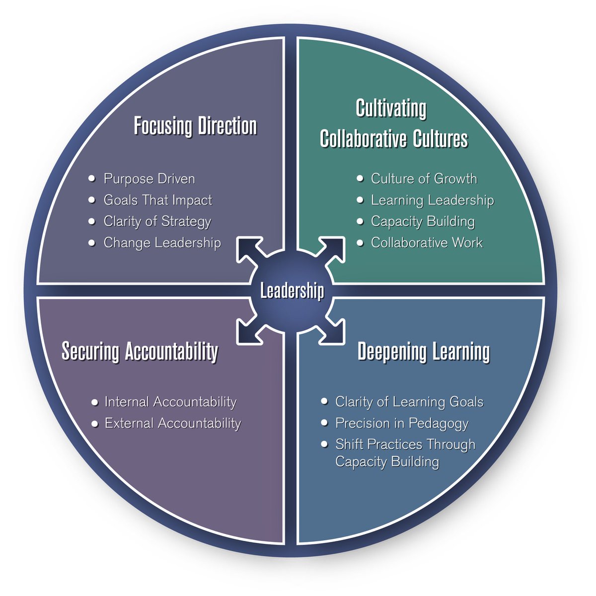 NHSTitanJDenno's tweet photo. An opportunity to use @MichaelFullan1 ‘s #CoherenceFramework to effectively support a shift in practice. #BuildingCapacity If You Won’t Do Restorative Justice Right, Don’t Do It https://t.co/9DvcdxBLYy https://t.co/06BcWZluZB