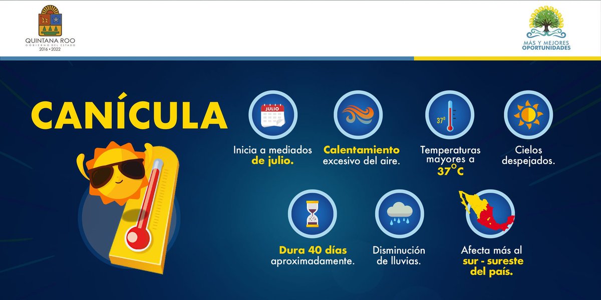 🔥☀️ Ya llegó la temporada más calurosa del año, mejor conocida como la #canícula. ¡Te invitamos a darle RT y tomar precauciones! #QRoo 💥🔥