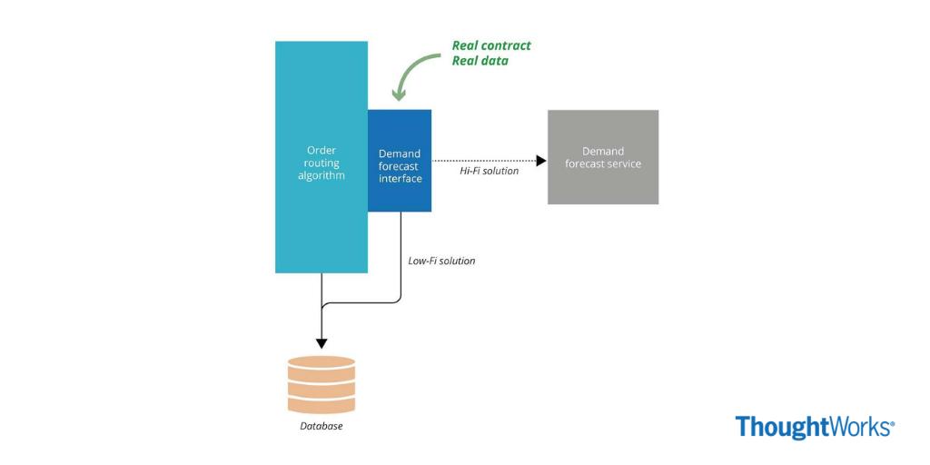 Thoughtworks tweet media