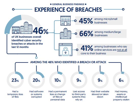 Those who are looking to work as part of the MOD supply chain must now be certified in Cyber Essentials. Want to know more? Click here: ow.ly/vc0L30p403A <a href="/DCItenders/">Defence Contracts International</a>