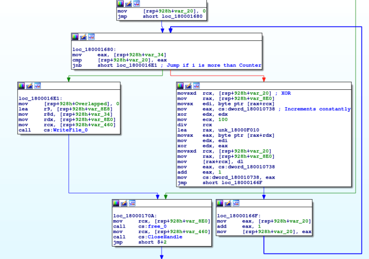 Analyzing KSL0T (Turla’s Keylogger) Part 1 : 0ffset.net/reverse-engine…

Part 2 – Reupload : 0ffset.net/reverse-engine…