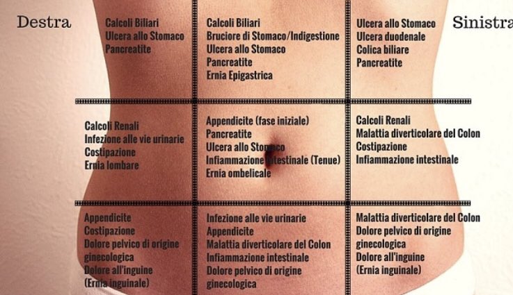 alleviare la costipazione del dolore pelvico