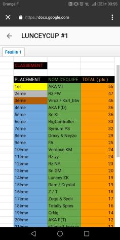 AkademusEsport's tweet photo. Notre joueur @AKA_FuToZz &amp; son duo @Miizor, ainsi que @VgamingFTN &amp; @TwZyL1R1 terminent en première, et quatrième position de la #LunceyCup1 organisée par @TeamLuncey ! 💪

Ces mêmes monstres terminent également deuxième et quatrième de la Syze Cup le même jour !

Go #AKAFMLY !👏 https://t.co/PCTWzuaKC2