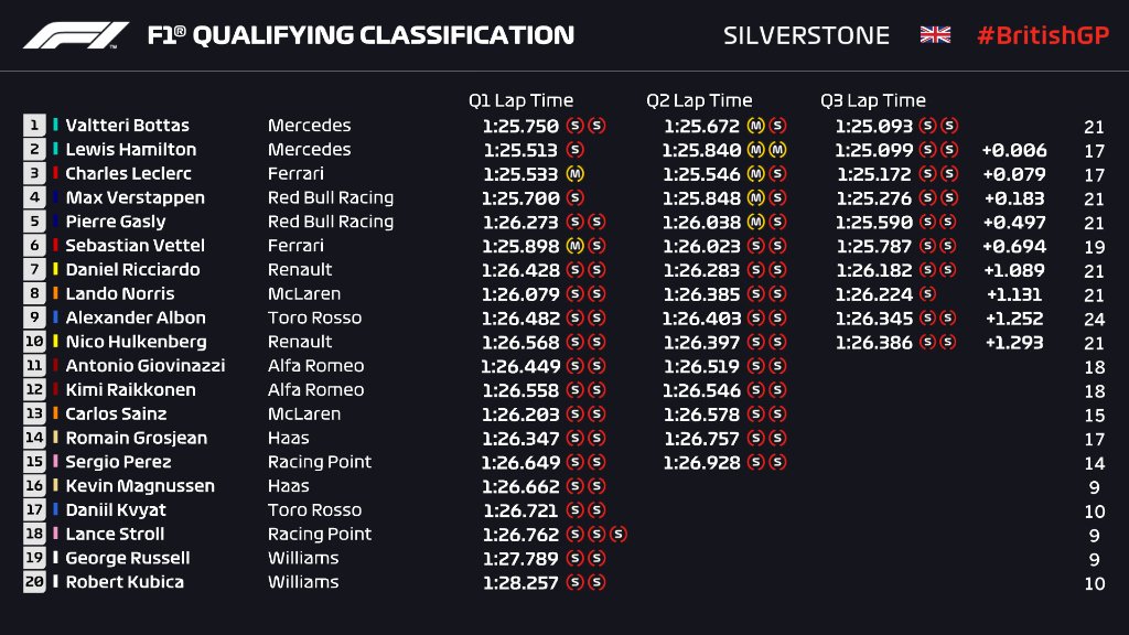 FORMULA 1 - TEMPORADA 2019/F2 Series - Página 7 D_XMI_-WwAAVr3v