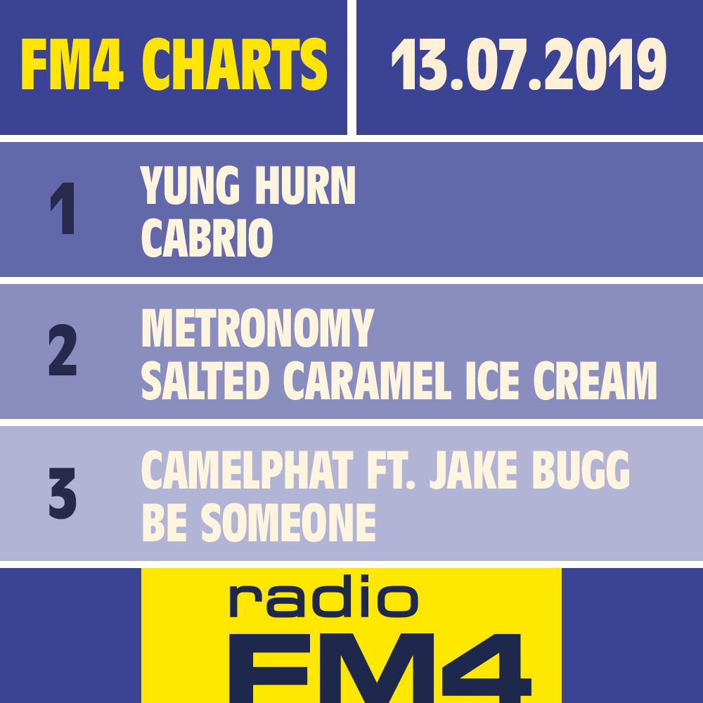 Fm4 Charts