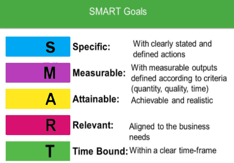 SavvyOrgnzer's tweet photo. Remember those SMART goals.

#SaturdayMotivation #Lifegoals #yougotthis https://t.co/ErGlbwSY12