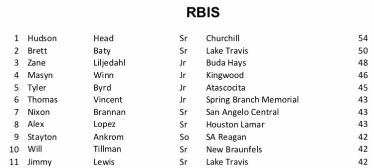 6ATxHSBaseball tweet media