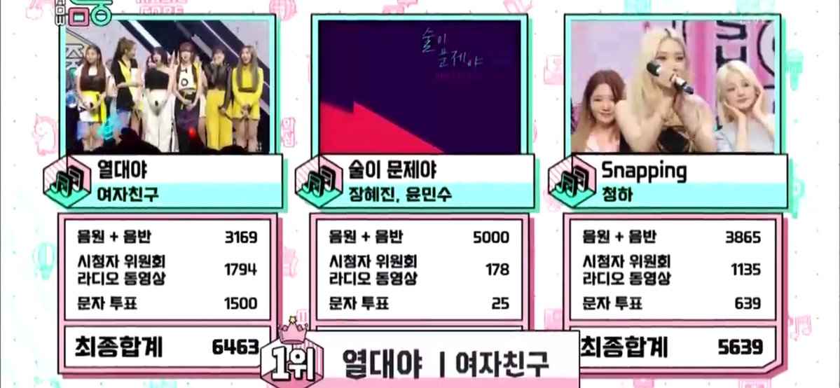bloglaBANANA's tweet photo. [#GFRIEND58thwin #FEVER5thwin ] Las chicas de #GFRIEND #여자친구 han logrado hoy en Music Core la quinta victoria para su último trabajo, #FEVER. 

✨🤩🏆 ¡¡ENHORABUENA CHICAS!! 🏆🤩✨

Es el tema principal de #FEVERSEASON, ¡repásalo!
▶️ https://t.co/SrOog2FXLZ https://t.co/39tjwhFAuB