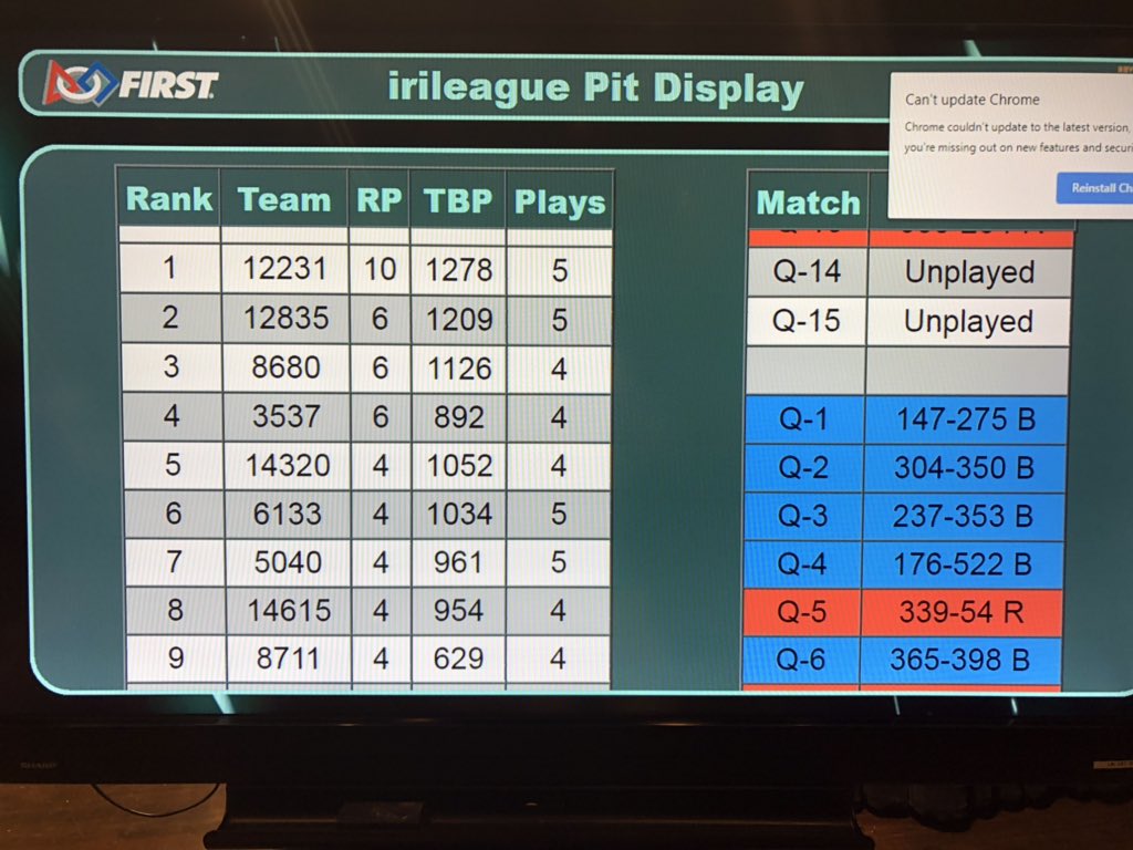 So far undefeated at #ftcatiri. They just added two more matches to the schedule!