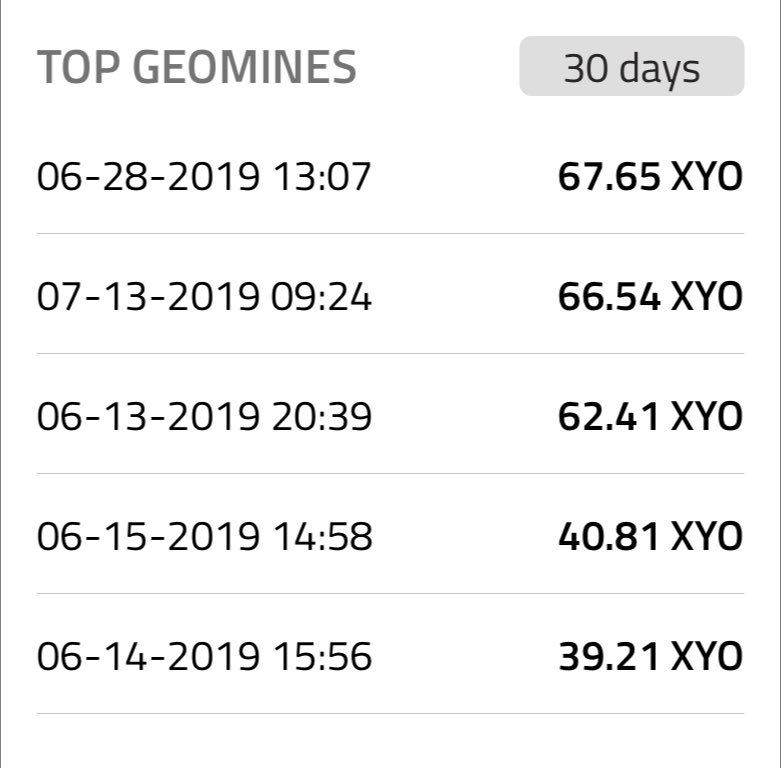 Ruggidro's tweet photo. Check out my top XYO geomines! https://t.co/D8TbeZXhfg seems the paid versions have cut into my free rewards. Aw well #stilldoinit #xyoeverywhereigo https://t.co/heKOZ2nuAv