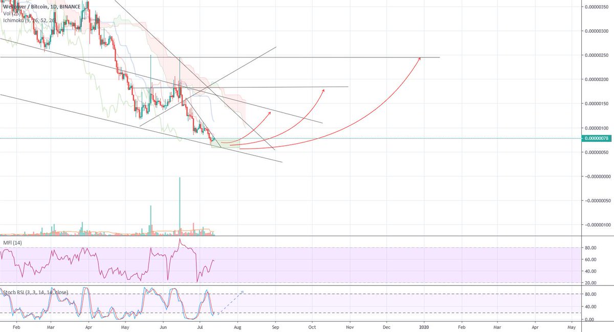 BTC MAGIC 🏆⚽🥇 BTC Sportsbook via Scoopnest