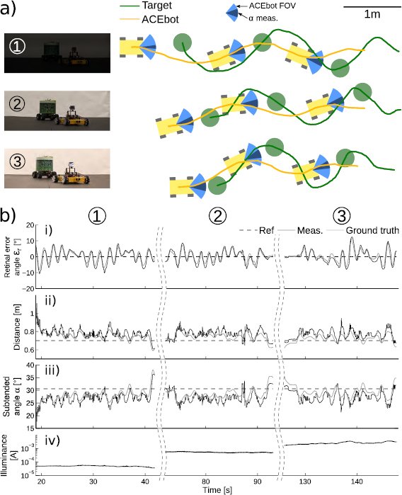 IOPlatinamerica's tweet image. Recursos científicos para usted por 1 co-autor mexicano : A bio-inspired sighted robot chases like a hoverfly.  @BUAPoficial  #robotics #dynamicresponse
bit.ly/2Sab5Py