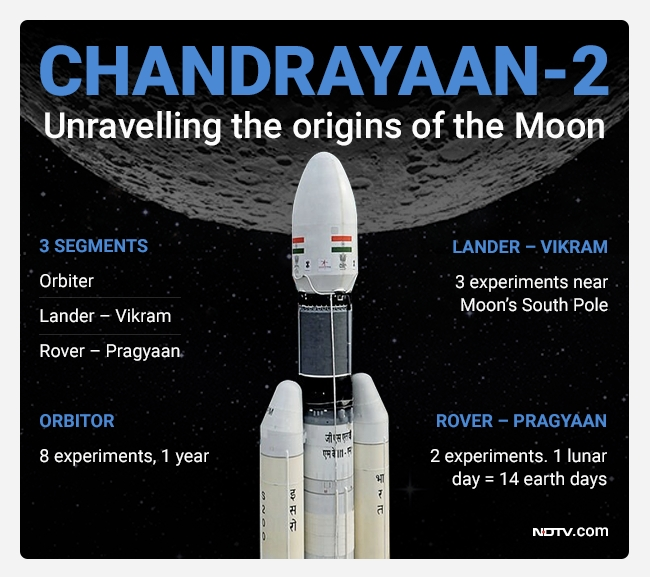 ndtv's tweet photo. Tune in to witness India's greatest moment as ISRO is all set to launch #Chandrayaan2. We have a special show on Sunday night-Monday morning at 2.51 am. Watch the drama unfold on NDTV 24x7. https://t.co/ODeRGlgznE
