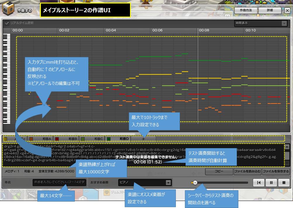 もぐら Archeageの楽譜システムが本当に大好きで最高だと思っておりましたワタクシ メイプルストーリー2とかいう新参のキャッキャウフフ系mmorpgにも作譜システムが実装されていると聞いて 遅まきながら上から目線で比較検証してきましたよ さっきから目