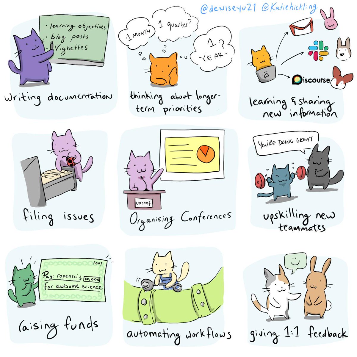 Raamana_'s tweet image. Beautiful and accessible summary of the invisible work in the #opensource and #OpenScience world!

Thanks to Denise Yu and Katie Hickling

#SciPy2019