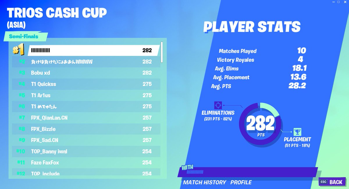 Fortnite mrbeast tournament leaderboard