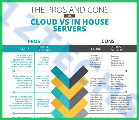 12_techs's tweet photo. Whats your opinion on cloud vs in house servers? Which one would be more powerful on a provider standpoint? Let us down in the comment section on your thoughts of thr topic.
🔵
🔵
🔵
#softwaredevelopment #appdevelopment #Server #angularjs #cloudservers #LANServers #12techsServers https://t.co/o8fQEAWmpH
