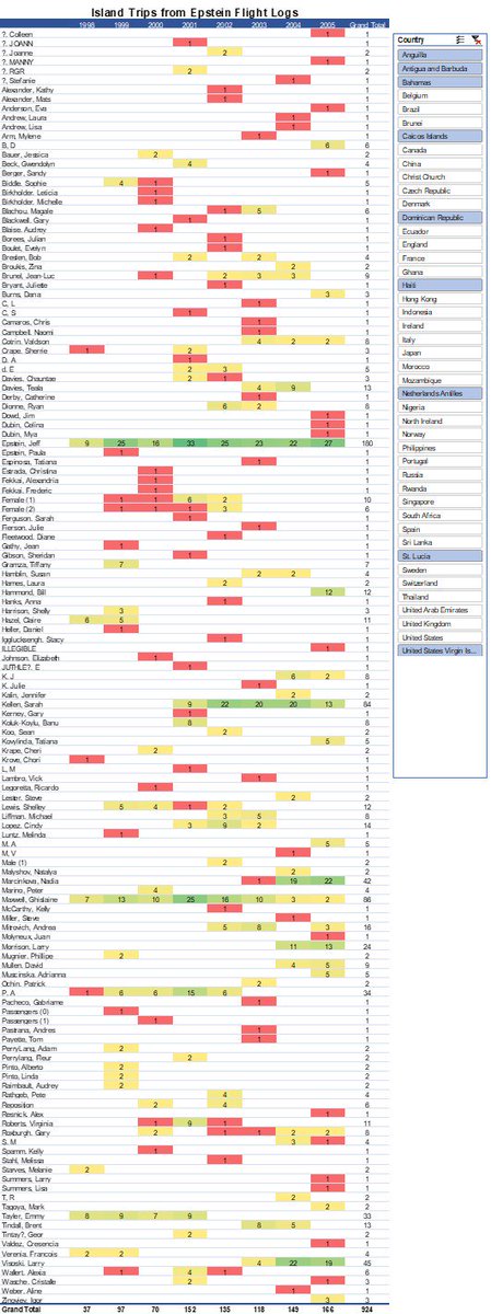 LOLITA EXPRESS FLIGHT LOG THREAD1) When. Where. Who. Just today  @POTUS said to look at who went to that little island. So that's what we are going to do. and More. To start: here is a list of all the people that went on an island trip from the Flight Logs. @CoreysDigs