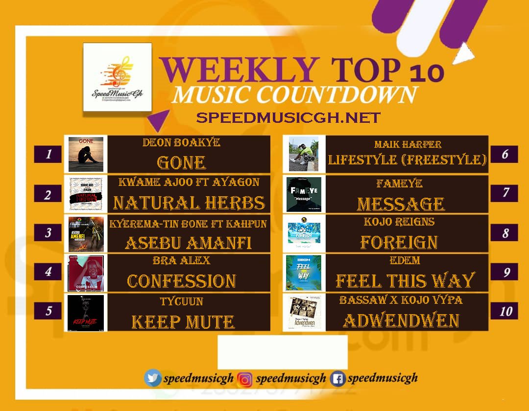 speedmusicgh's tweet photo. https://t.co/i6R2ERr7p3 Top 10 for This Week. 
#WhereMusicLives 
#BiggestBlogger https://t.co/7tKBoe1XU6