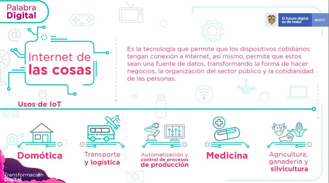 MujeresTIC_Co's tweet image. En la #PalabraDigtial de la semana te contamos qué es el Internet de las Cosas #IoT y cuáles son sus principales usos en el mercado actual. #ApropiaciónTIC