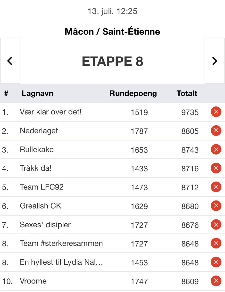 norodd74's tweet photo. Topp 10 i #twitterligaen etter etappe 8 i https://t.co/wDStRTq1Wx #2tourmanager #2tdf #2sykkel #tdf2019 https://t.co/Y5N1ArmyoH