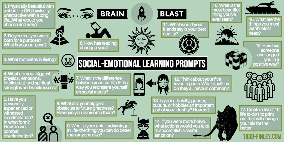 finleyt's tweet photo. Social-Emotional Learning Prompts, because we're made of feelings.  Brain Blast 

#edchat #sunchat https://t.co/yErGfzKWGQ