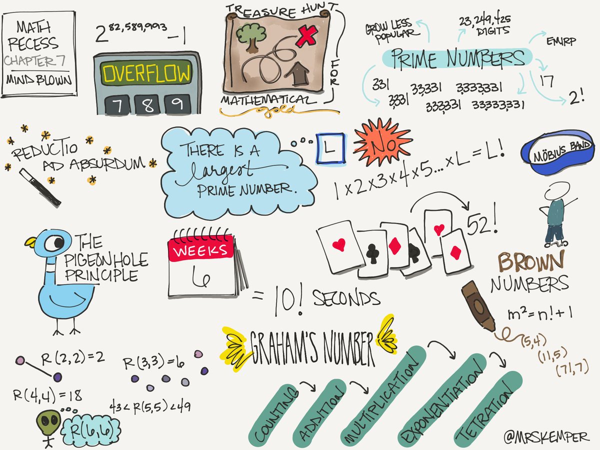 maryekemper's tweet image. Treasure hunt for mathematical gold.  Sharing my #sketchnotes of Chapter 7: Mind Blown.  #MathRecessChat